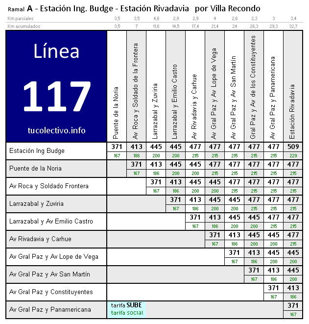 tarifa colectivo línea 117